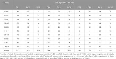 Triple feature extraction method based on multi-scale dispersion entropy and multi-scale permutation entropy in sound-based fault diagnosis